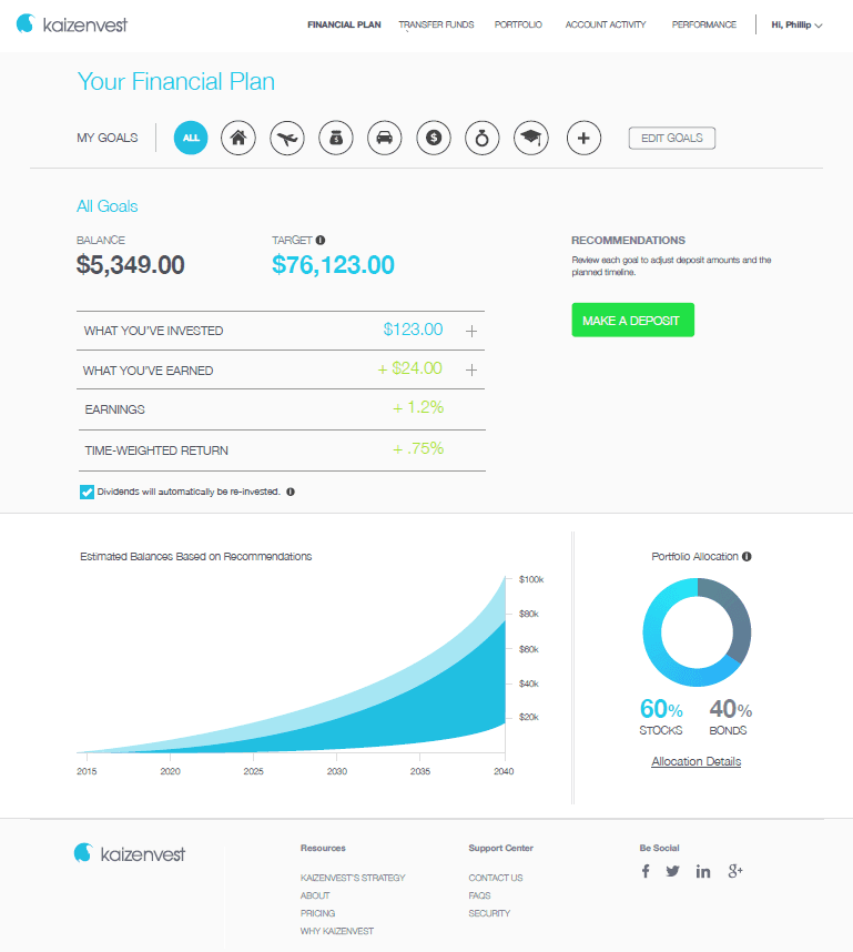 Screenshot of Kaizenvest Website
